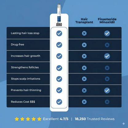 Premium Hair Growth Roll-On Serum