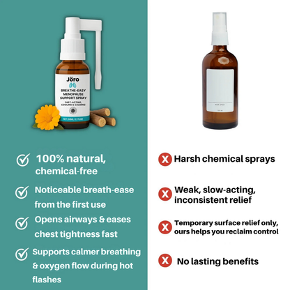 Jöro™ Breathe-Easy Menopause Support Spray