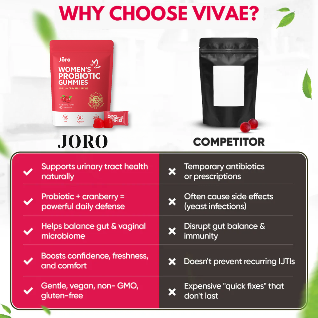 Cranberry Women's Probiotic Gummies