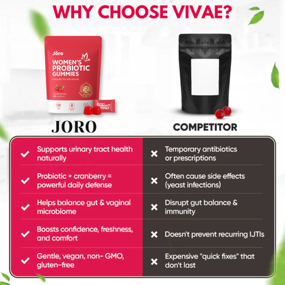 Cranberry Women's Probiotic Gummies