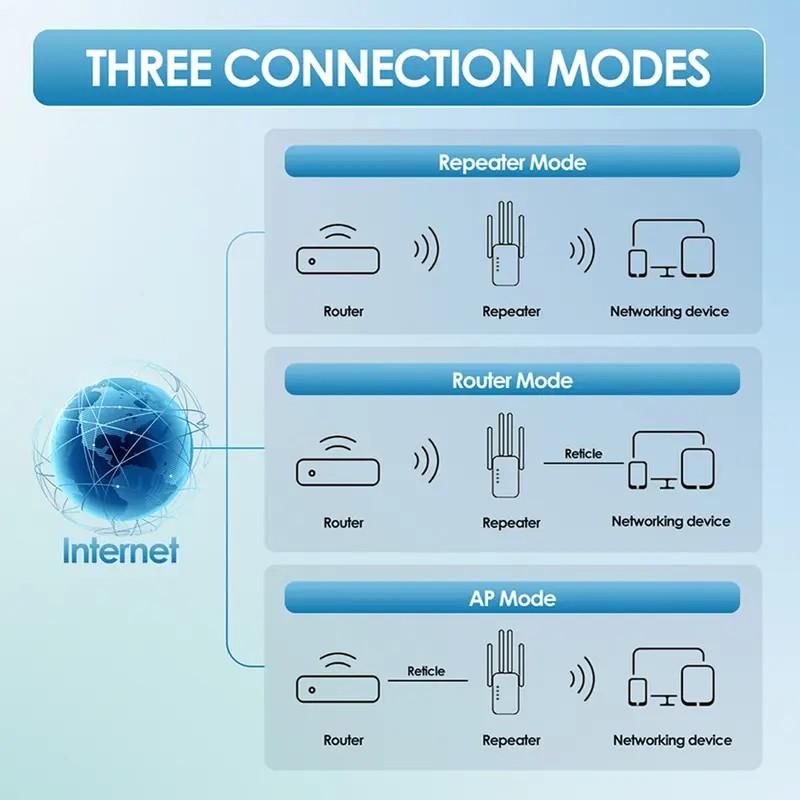 WiFi Extender 5G 1200mbps | Amplify Your Wi-Fi Coverage in Under 60 Seconds