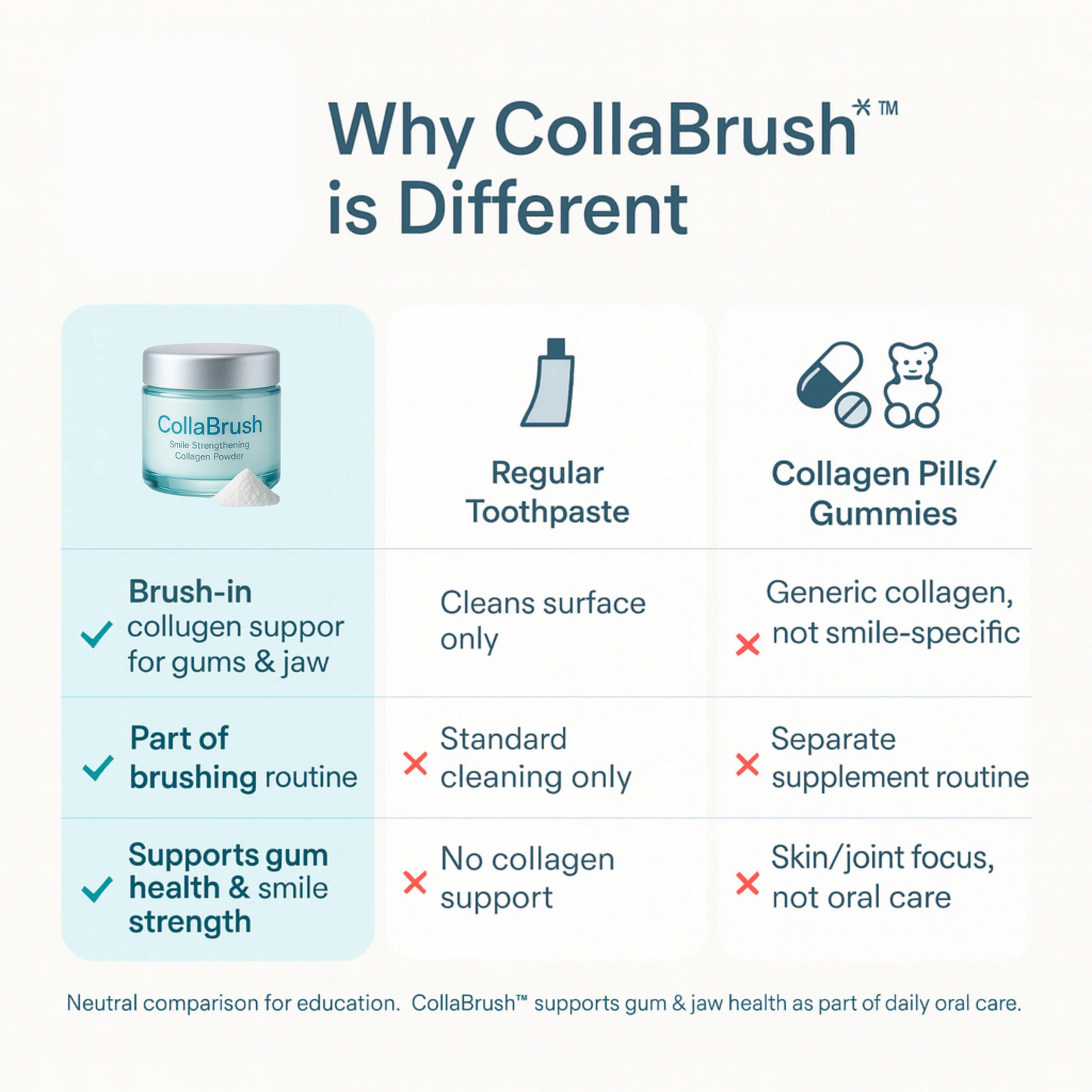 CollaBrush