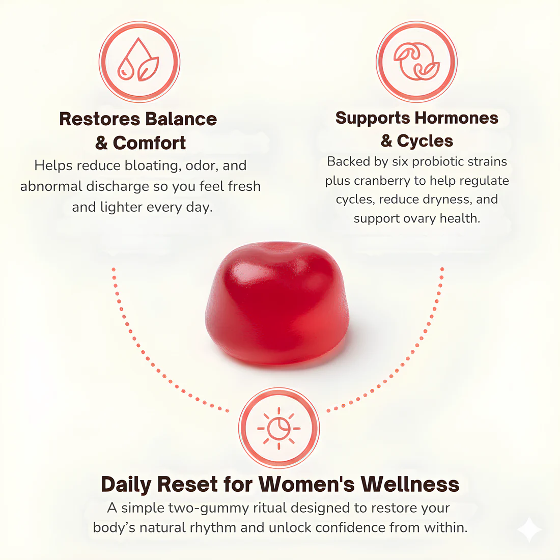 Cranberry Women's Probiotic Gummies