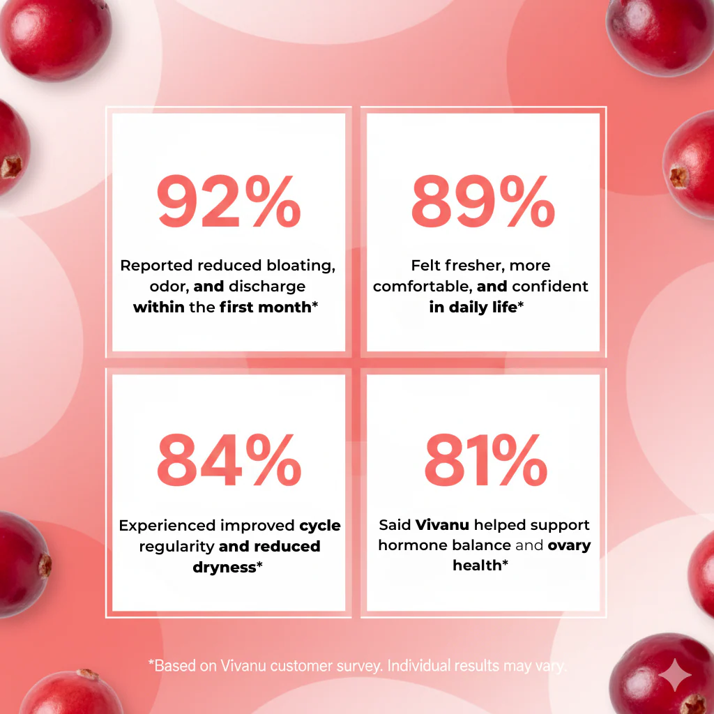 Cranberry Women's Probiotic Gummies